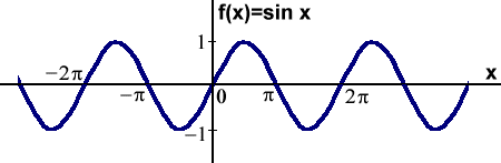 sinusoida